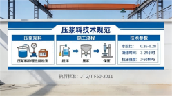 西山本地工厂讲解：说一遍公路压浆料和铁路压浆料的区别